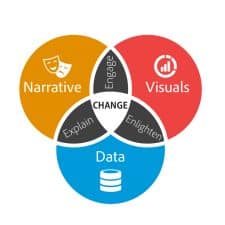 Data Storytelling